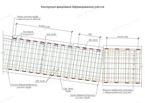 Experience Applying the «ПайпАрм» Technology to Repair Water-Conveyance Hydraulic Structures