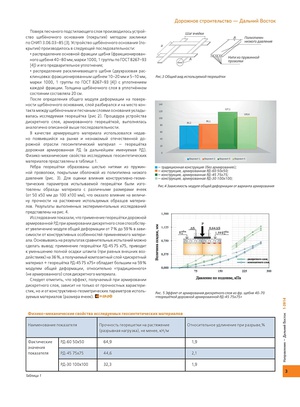 Assessment of Strength and Deformation Characteristics of Reinforced Discrete Layers