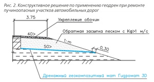 Effectiveness of Geodrain Application