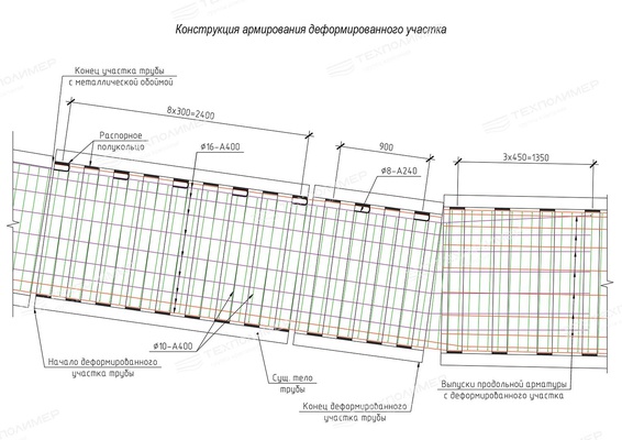 Experience Applying the «ПайпАрм» Technology to Repair Water-Conveyance Hydraulic Structures