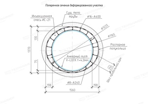 Experience Applying the «ПайпАрм» Technology to Repair Water-Conveyance Hydraulic Structures