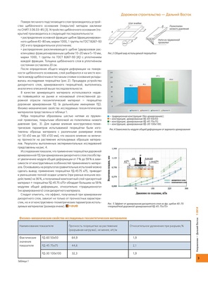 Assessment of Strength and Deformation Characteristics of Reinforced Discrete Layers